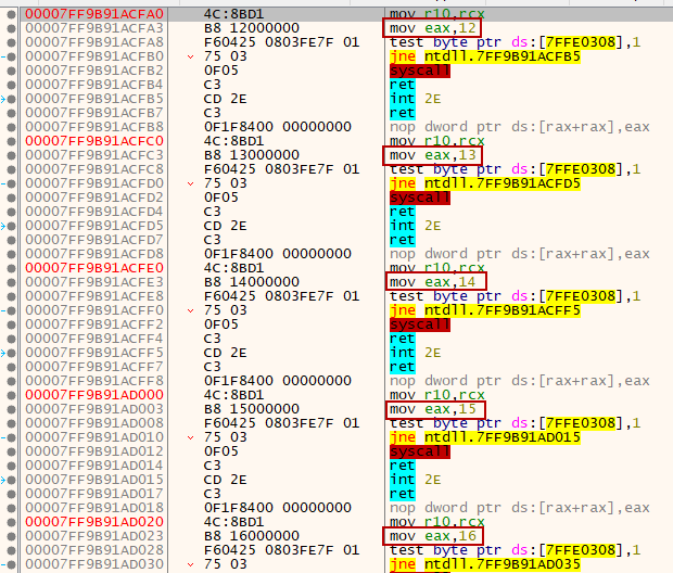 Syscall following incrementally