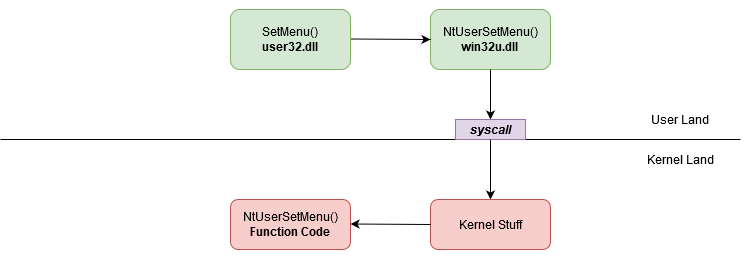 OpenProcess direct syscall