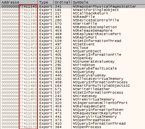 Nt functions sorted by addresses