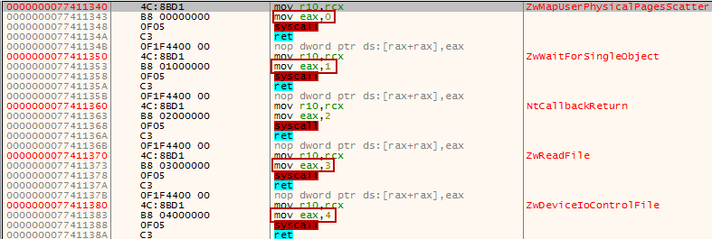 Syscall following incrementally