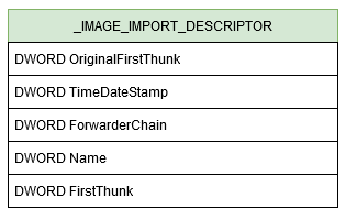 Structure of IMAGE_IMPORT_DESCRIPTOR