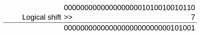 Shift 7 bits to the right