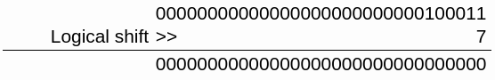 Shift 7 bits to the right