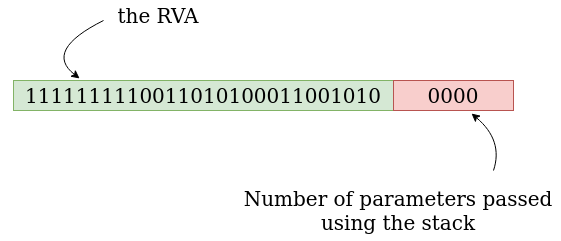Representation of ff9a8ca0.